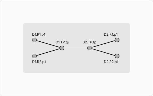LogicalTopology