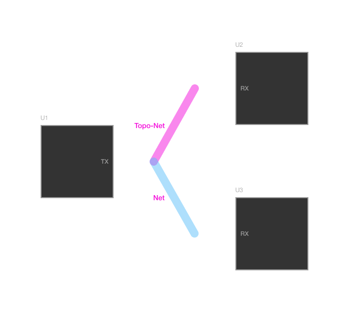 InvalidTopoSegment